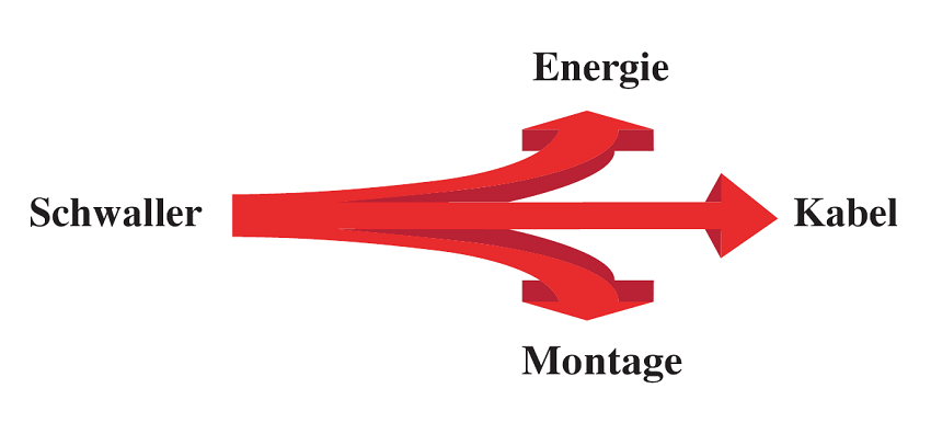 Schwaller Energie-Kabel-Montage AG